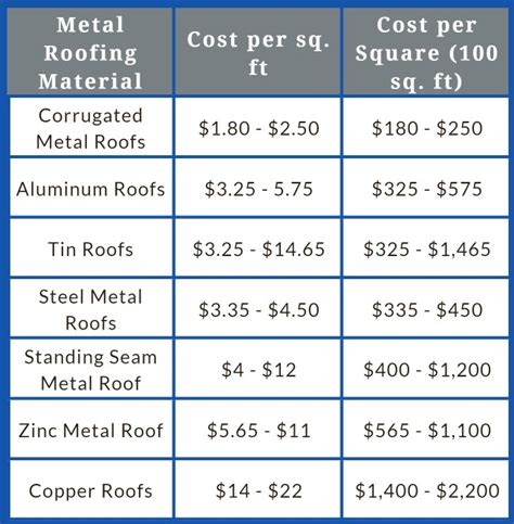 cost of metal roof for 1800 sq ft house|cost of metal roof replacement.